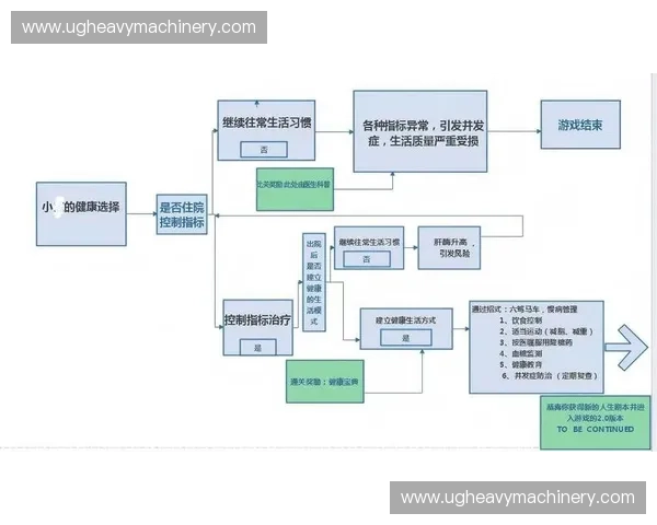 运动治疗引领慢性疾病康复与健康管理新模式探索实践创新研究方向
